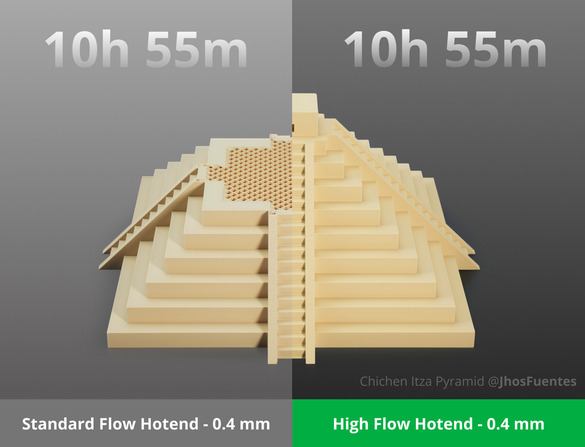 Bambu Lab High Flow Hotend H2/P2/X2 Series