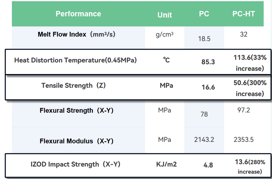 eSun PC-HT Filament