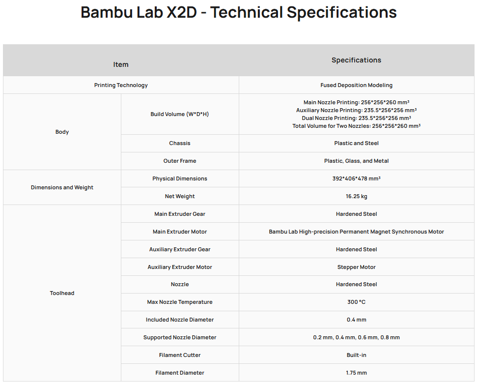 Bambu Lab X2D Combo 3D Printer (AMS 2 Pro Included)